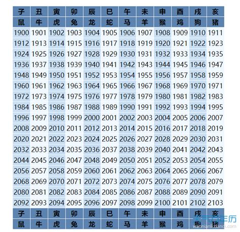 57年次生肖|線上十二生肖年齡計算器，輸入出生年月日即可查詢生肖及運勢